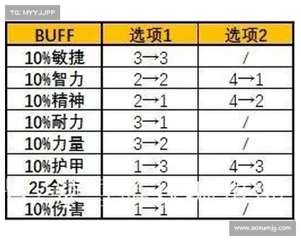 暗月马戏团成就全攻略与技巧分享助你轻松达成挑战